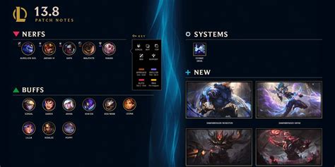 lol patch history|newest lol patch.